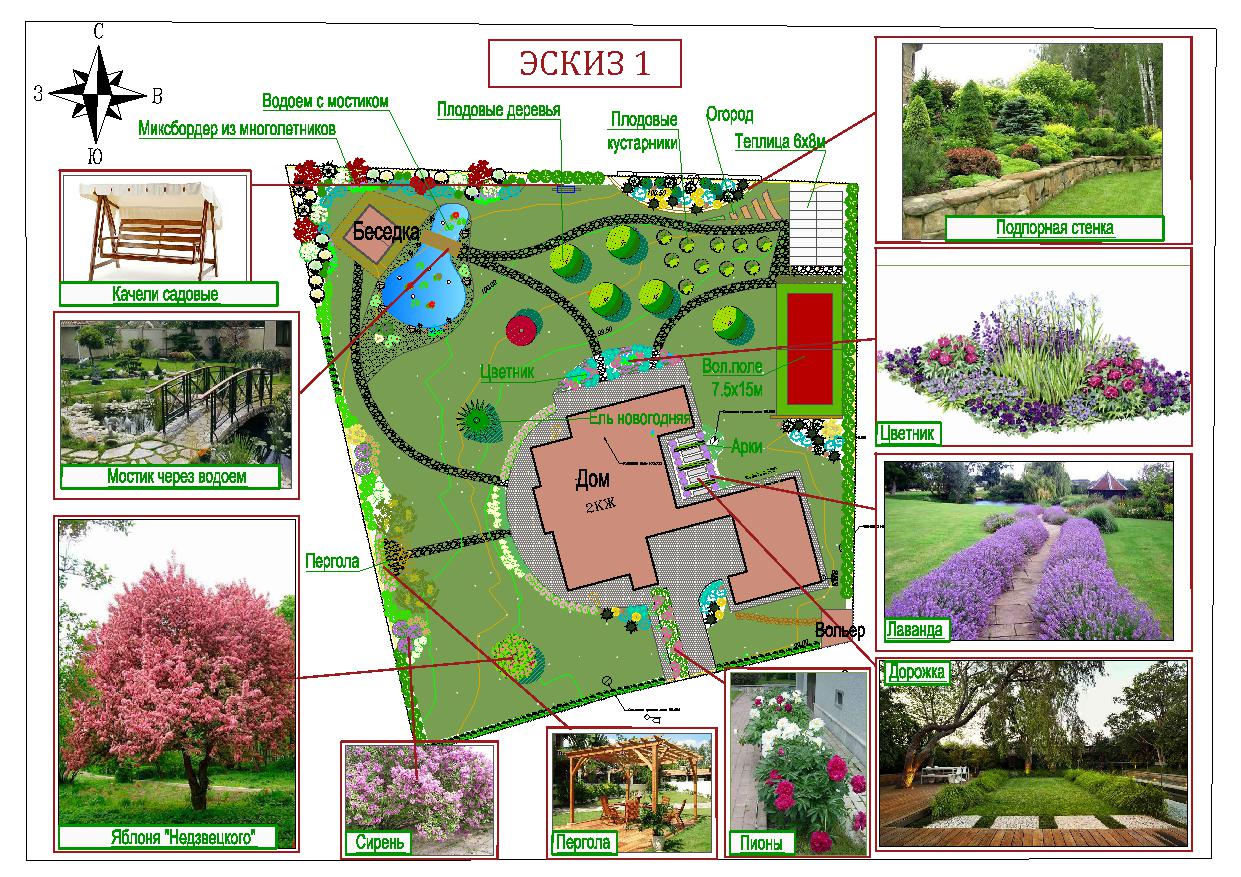 План дизайн проекта участка. Ситуационный план в ландшафтном дизайне. Документация ландшафтного проекта. Ландшафтный дизайн примеры планов. Проектная документация ландшафтного дизайна.